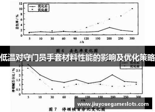 低温对守门员手套材料性能的影响及优化策略